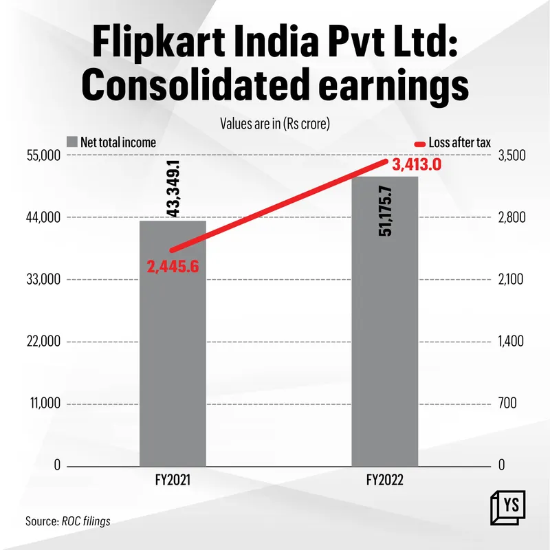 Flipkart Wholesale