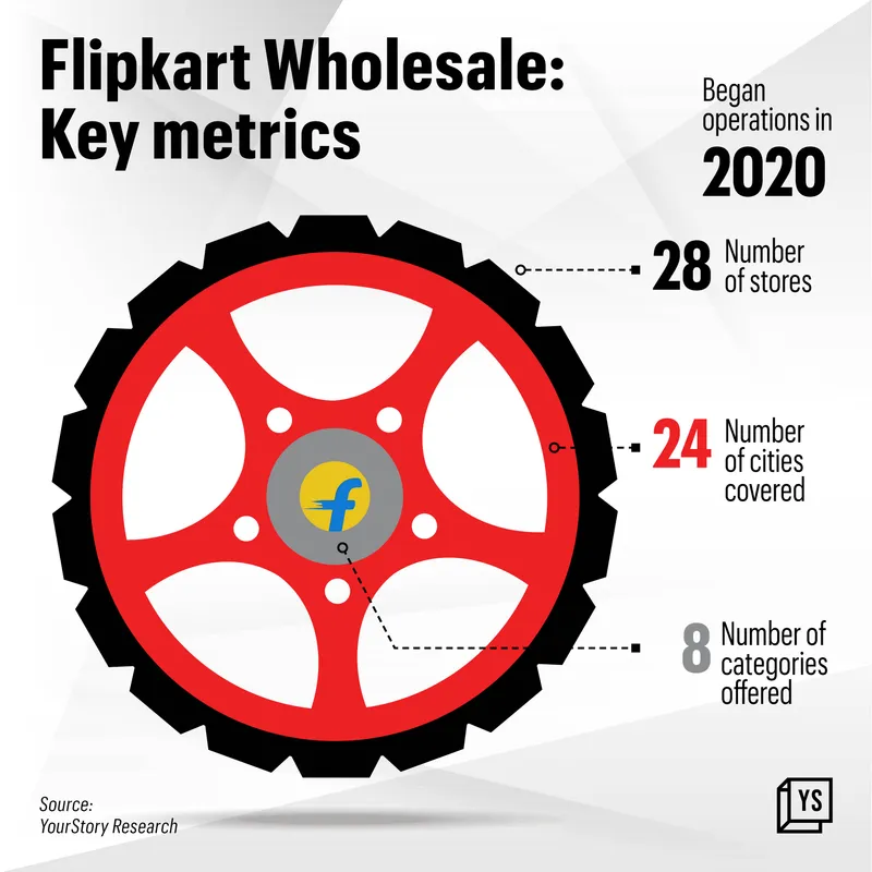 Flipkart Wholesale 