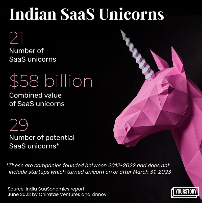 SaaS unicorns