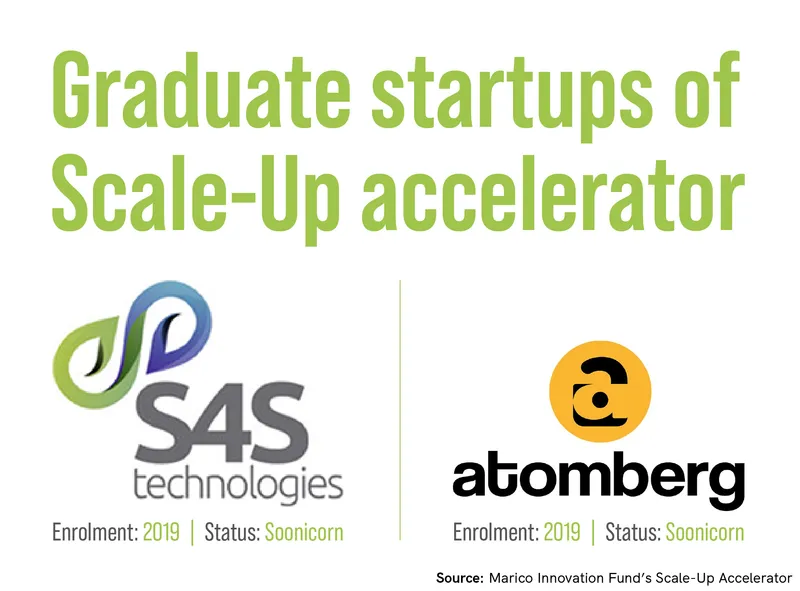 Marico Innovation Foundation’s Scale-Up accelerator on track to produce ...