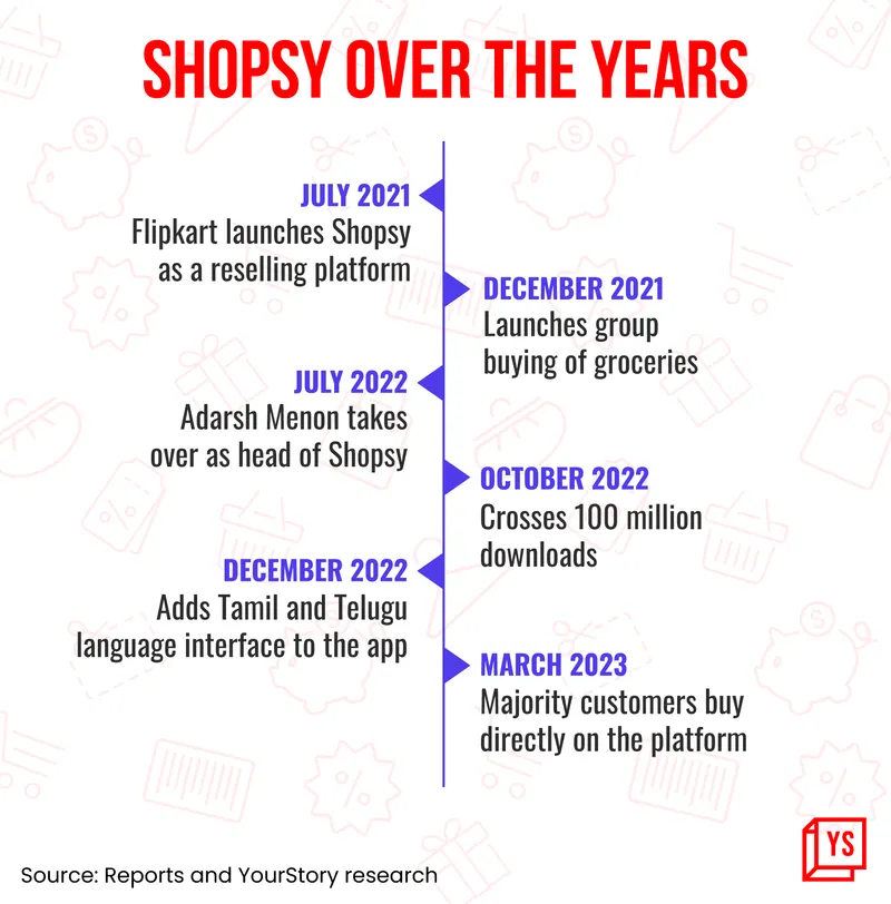 Shopsy timeline