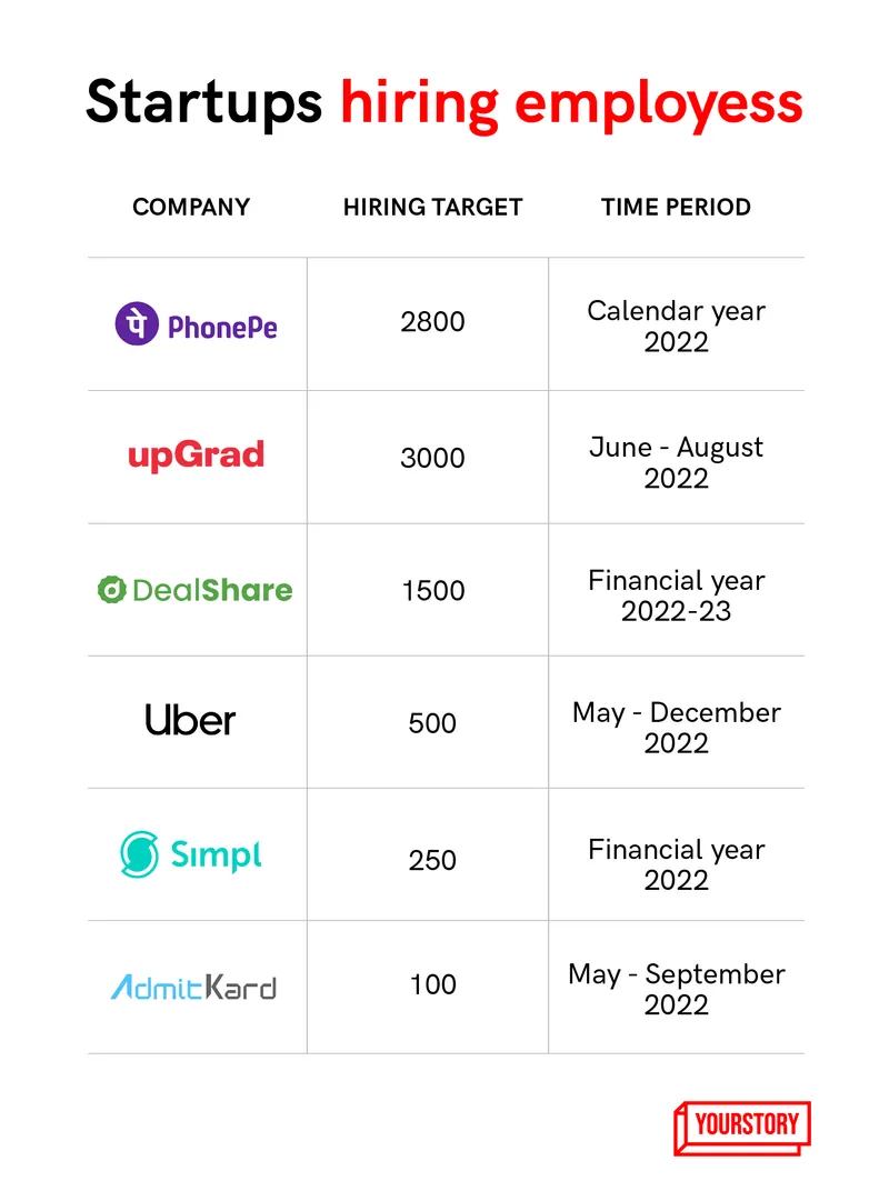 Startup hiring