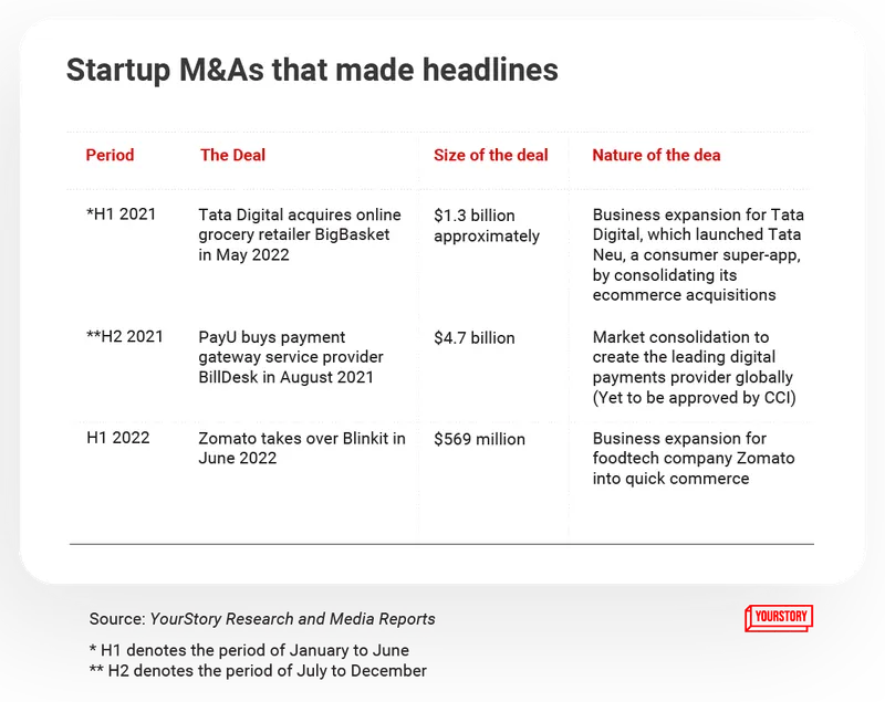 Startup M&A