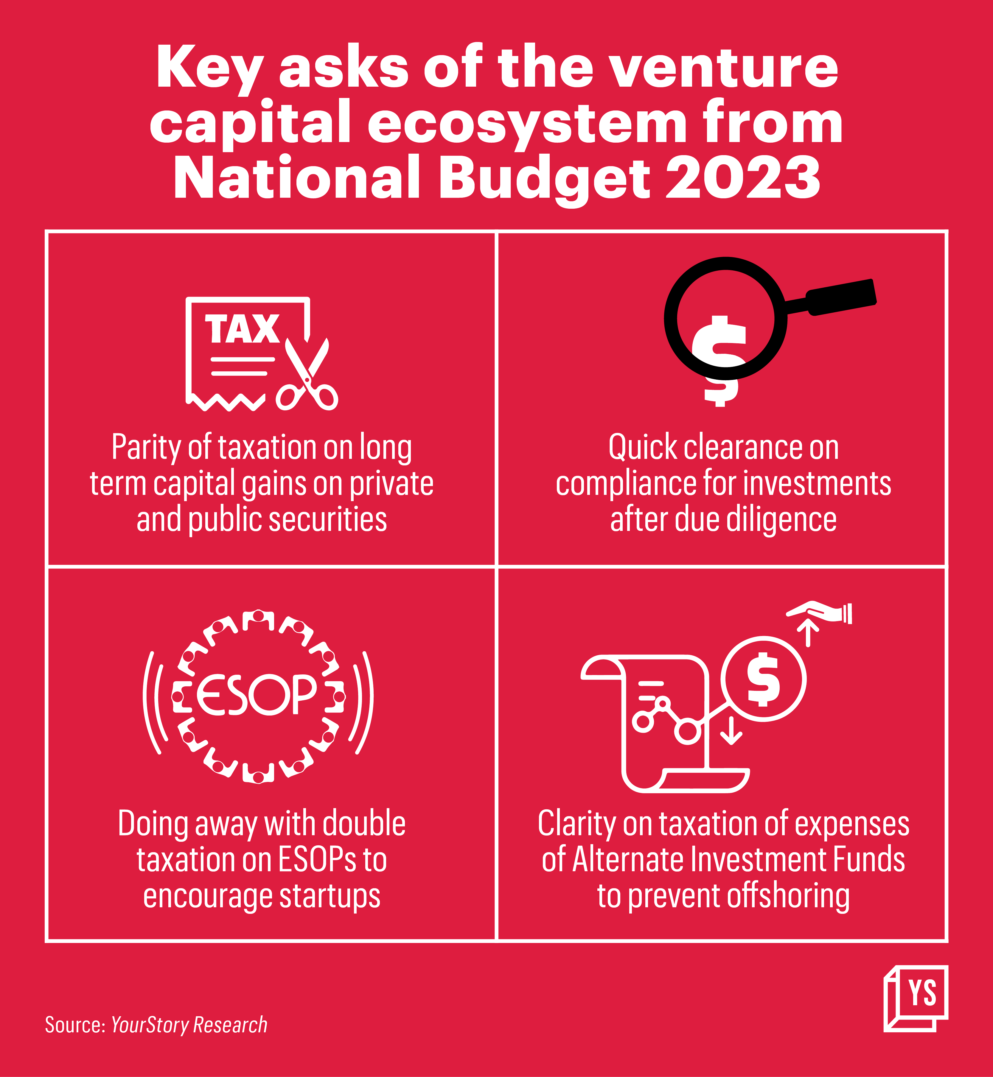 what-vcs-want-from-budget-2023-tax-reforms-for-startups-funds