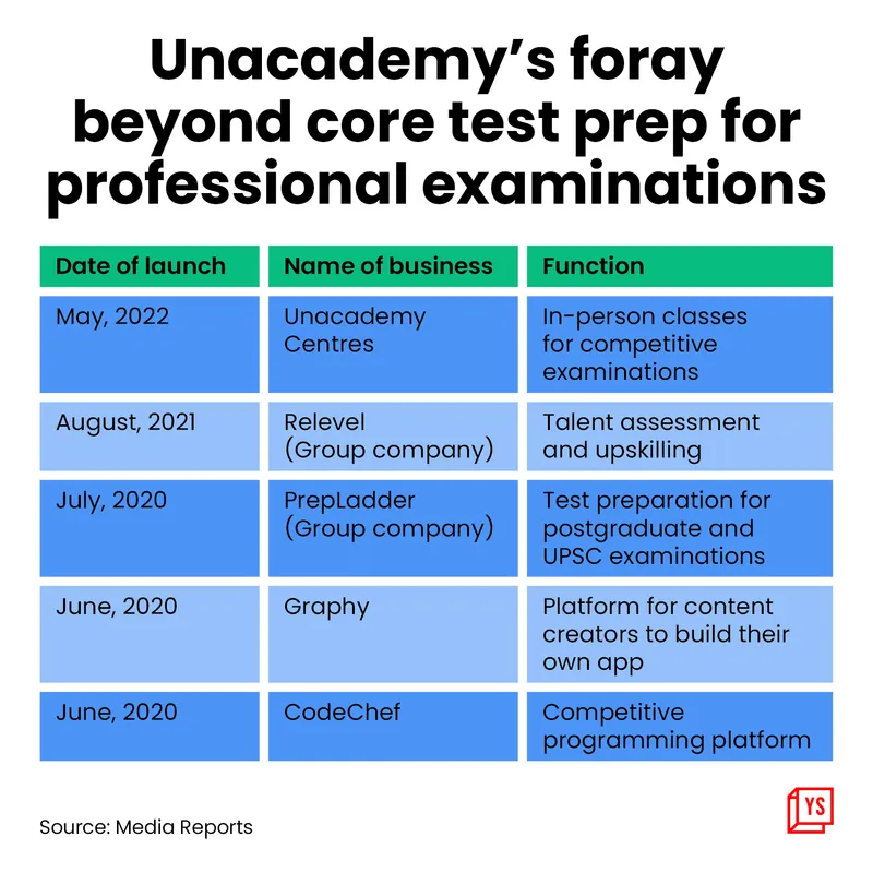 Unacademy
