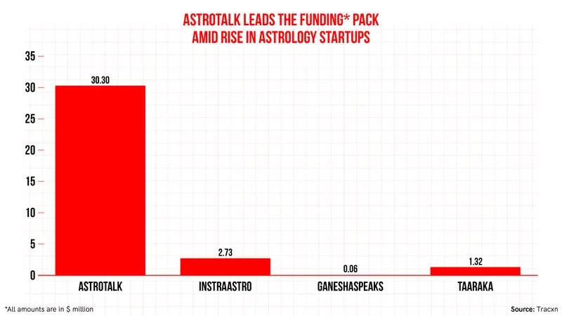 Astrotalk funding graphic