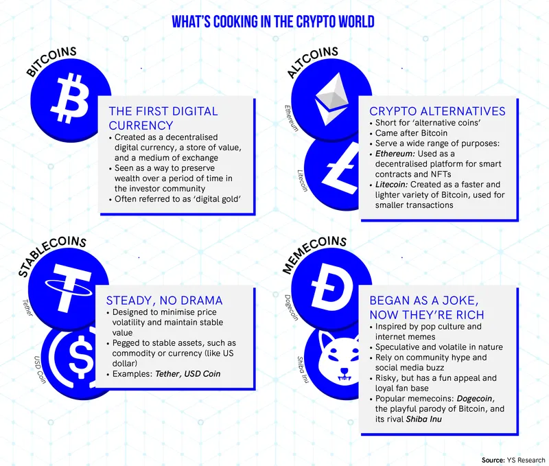 Crypto types