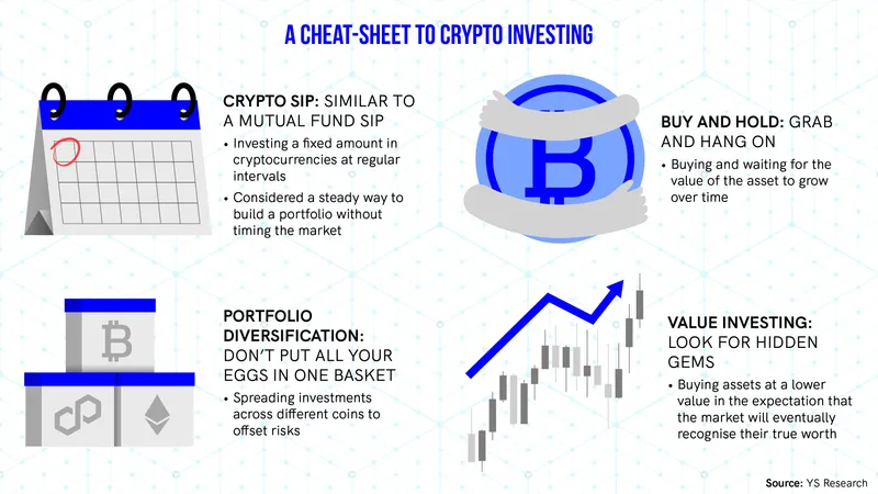 Crypto infographic