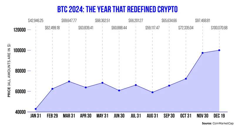 BTC Infographic