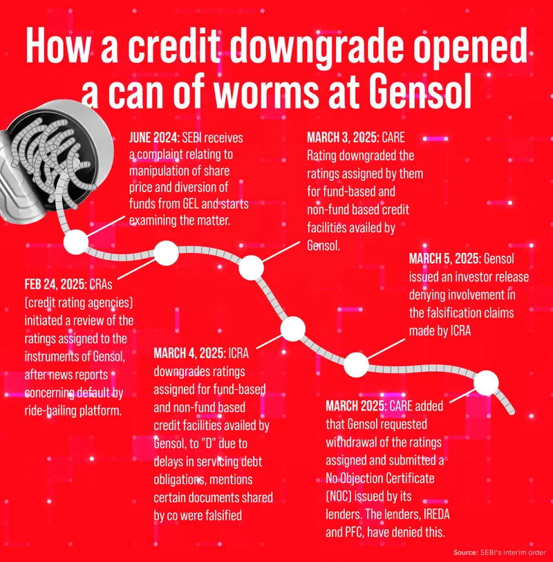 Graphic, Gensol