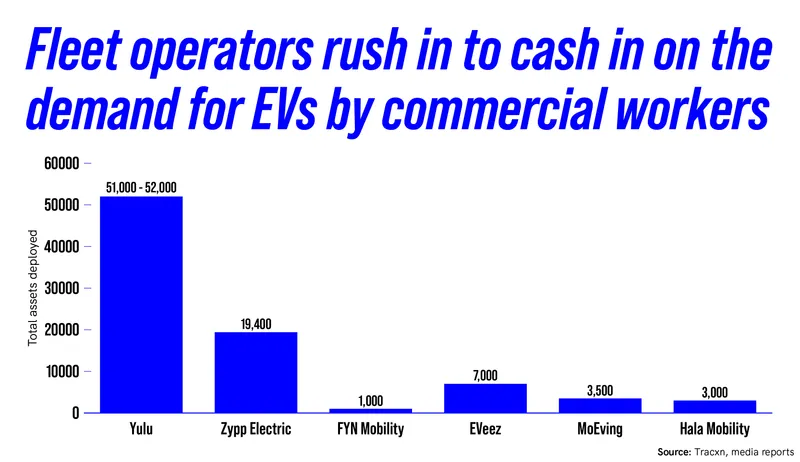 EV Fleet operators