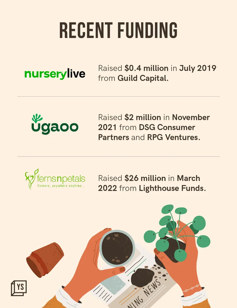 gardening funding
