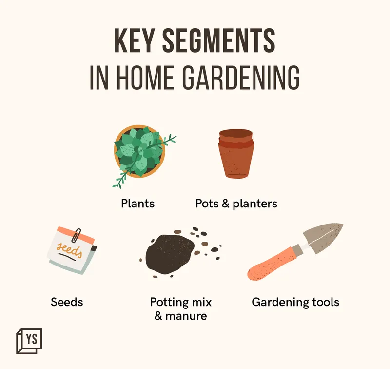 home gardening