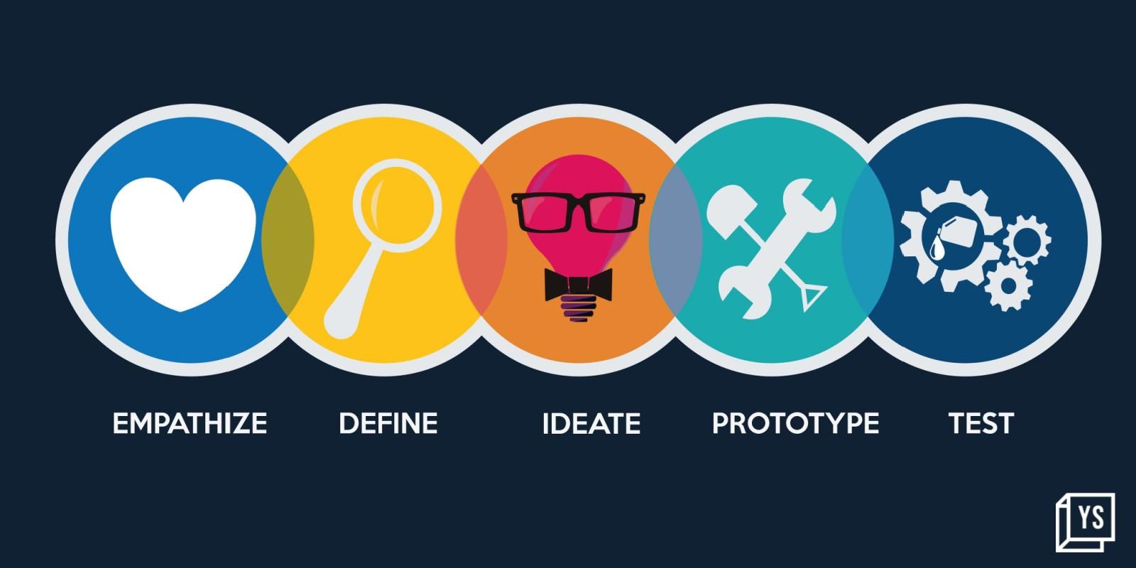 Design thinking can play an important role in creating digital leaders 