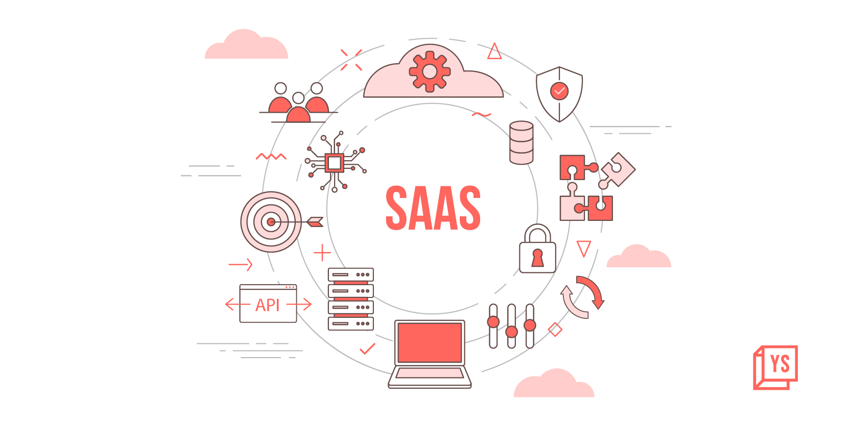 Why are B2B SaaS companies giving up on the Indian markets?