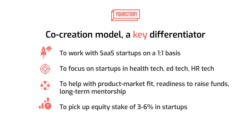 cocreation model