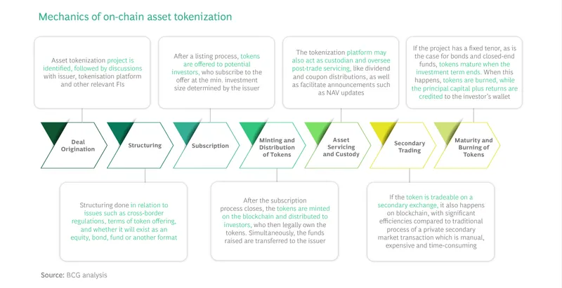 real estate token