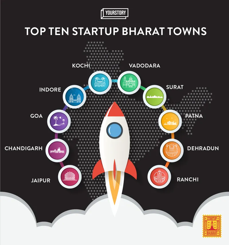 Top 10 cities startup Bharat