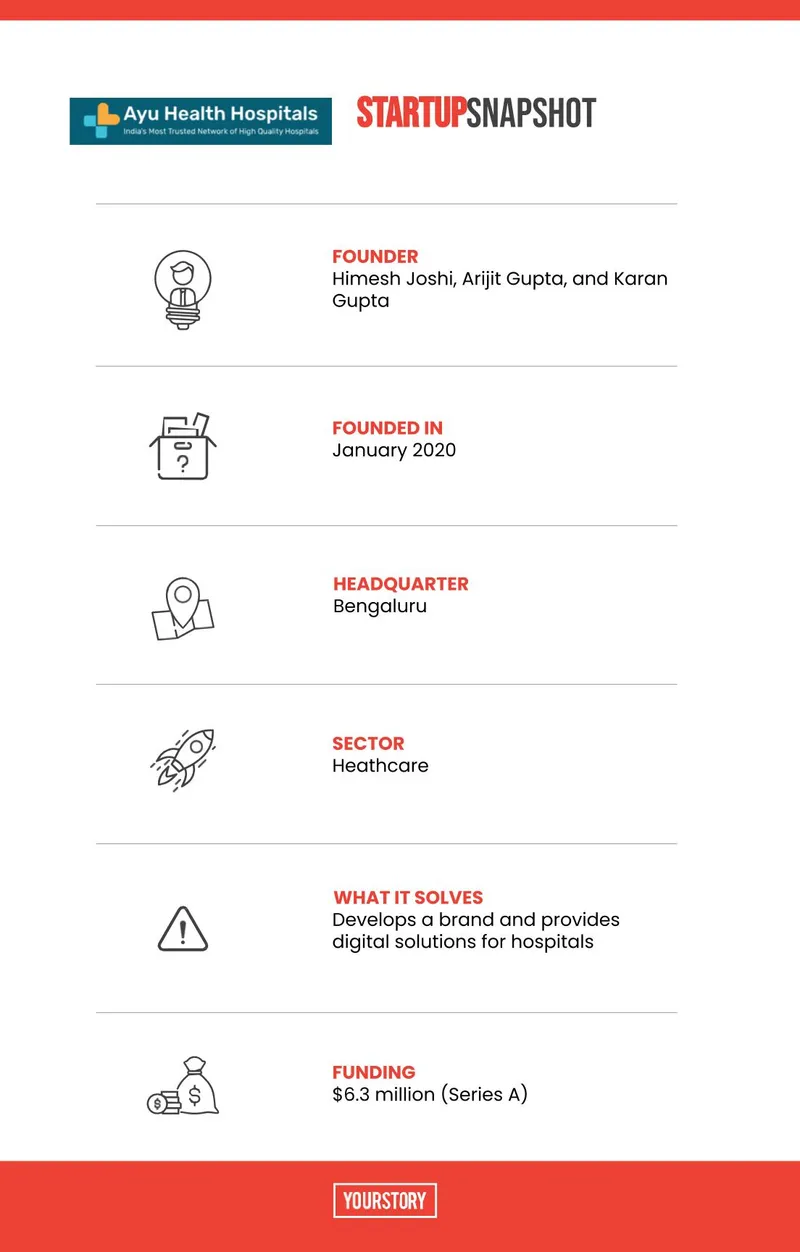 Ayu Health startup Snapshot