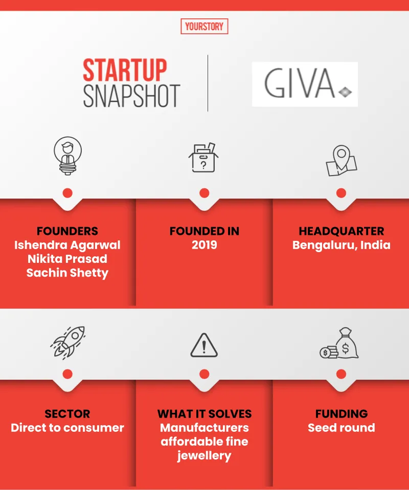GIVA startup snapshot