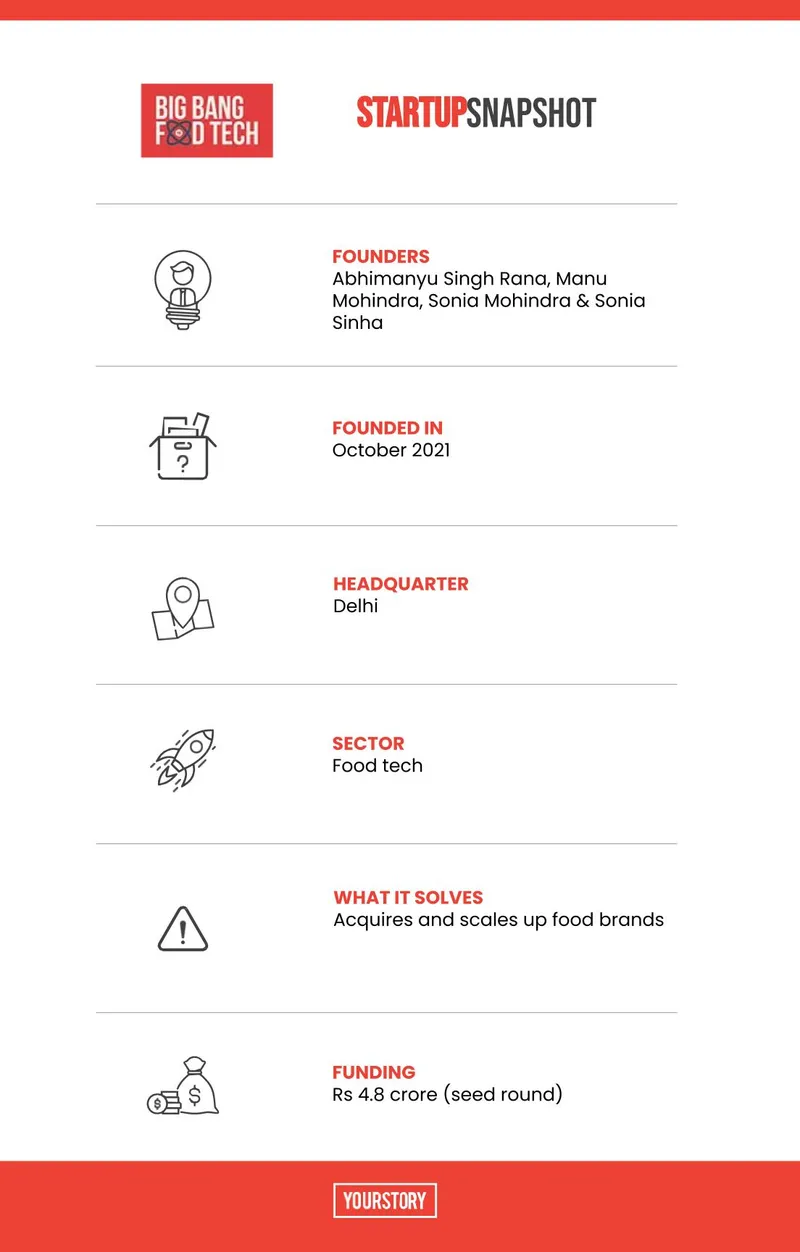 Big Bang Food Tech
