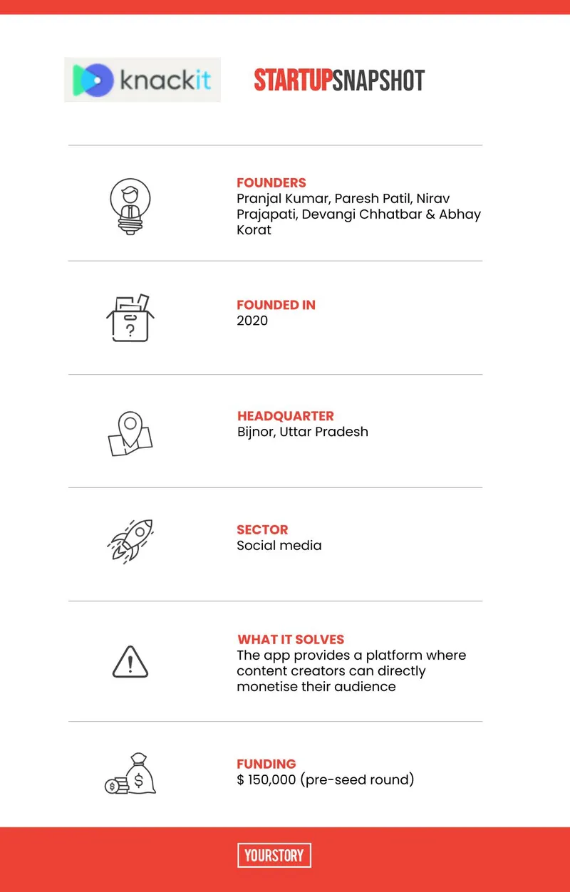 Knackit startup snapshot