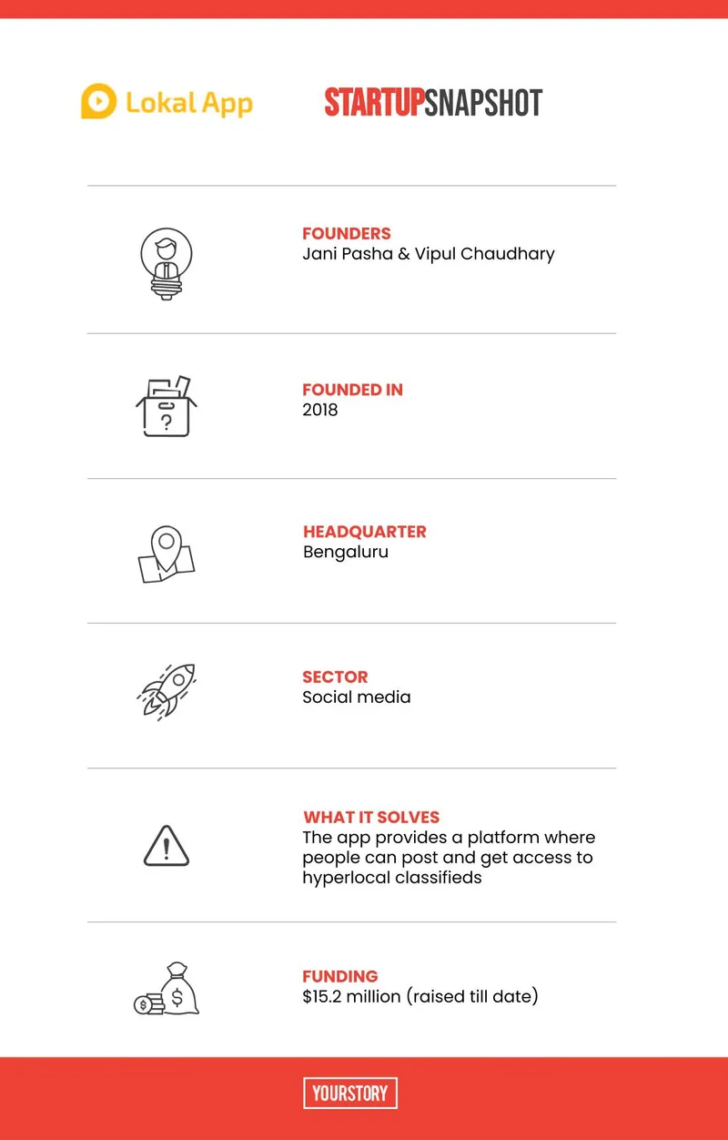 Lokal startup snapshot