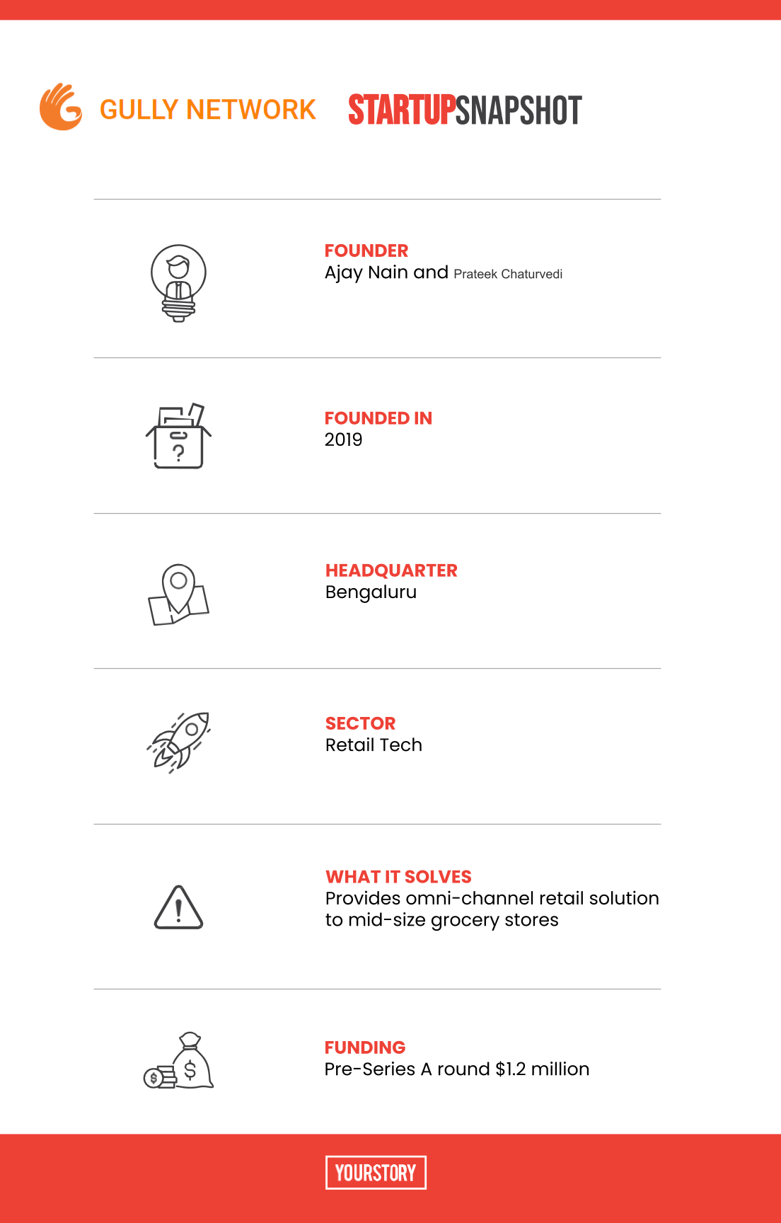 Gully Network Startup Snapshot