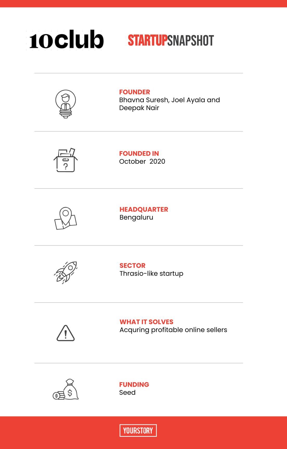 10 Club startup snapshot