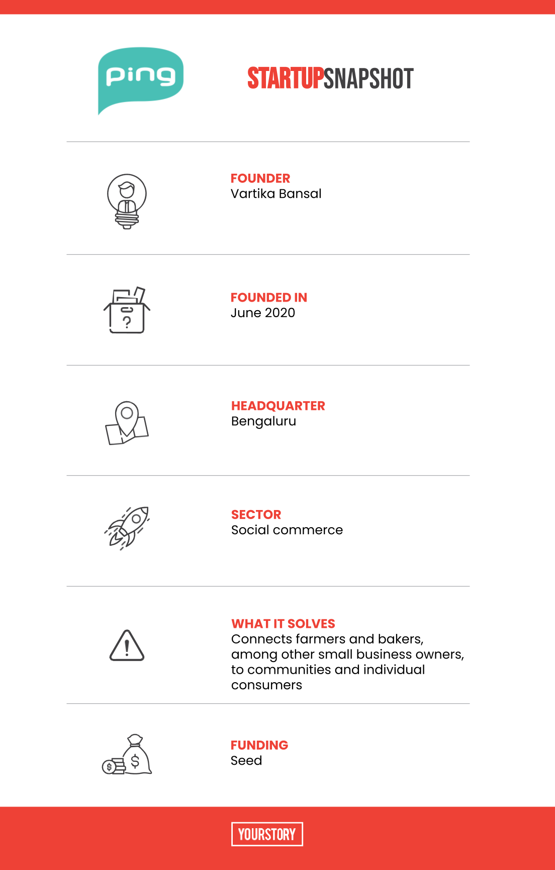 Startup Snapshot Ping