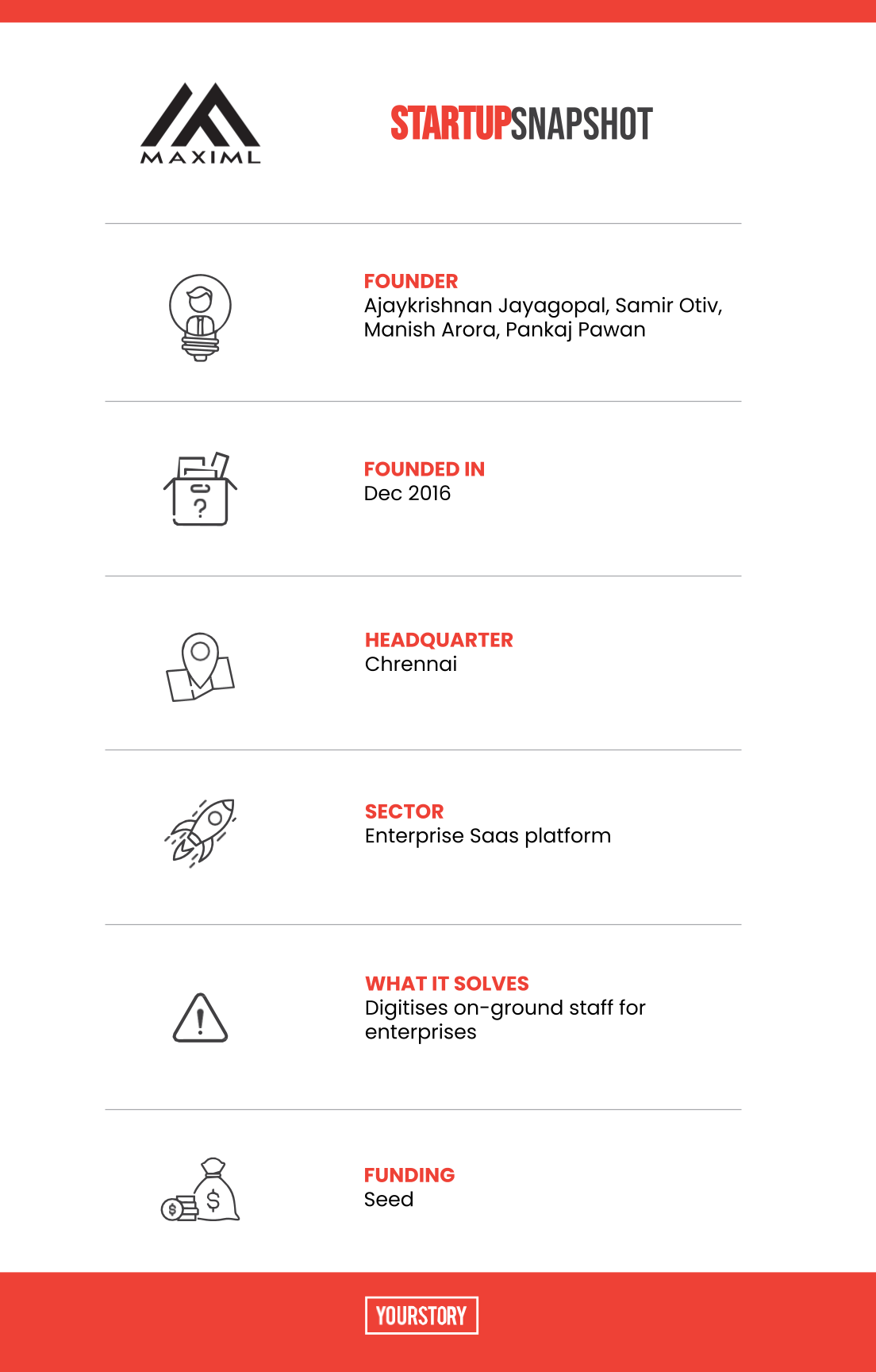 Maximl startup snapshot 