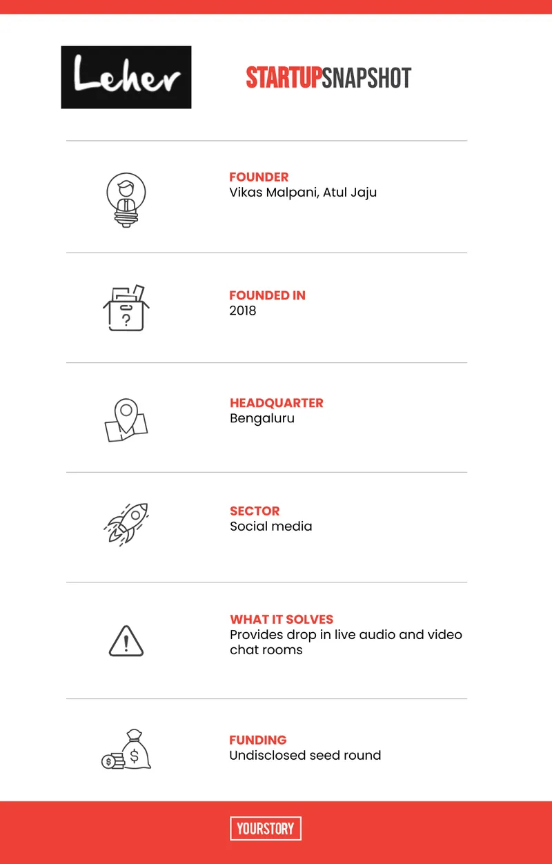 Leher startup snapshot