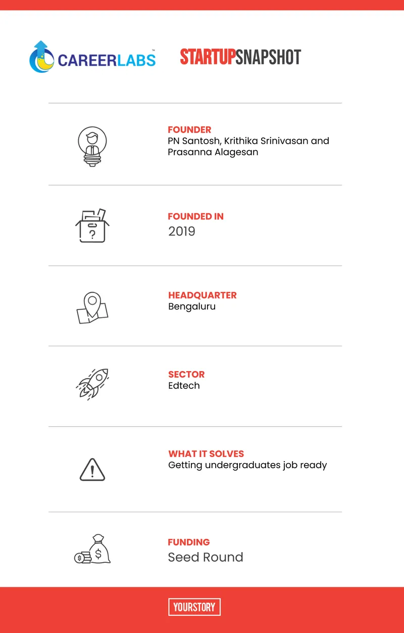 CareerLabs