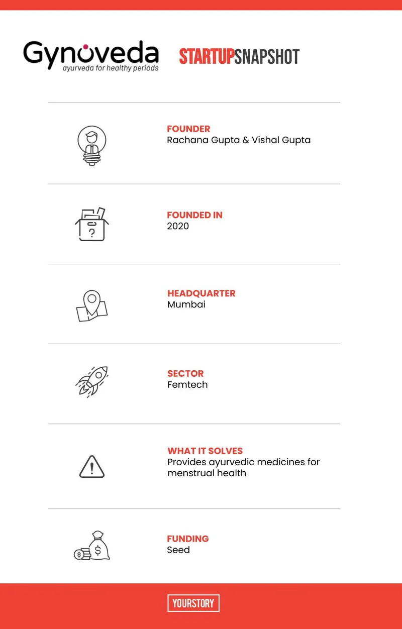 Gynoveda Snapshot