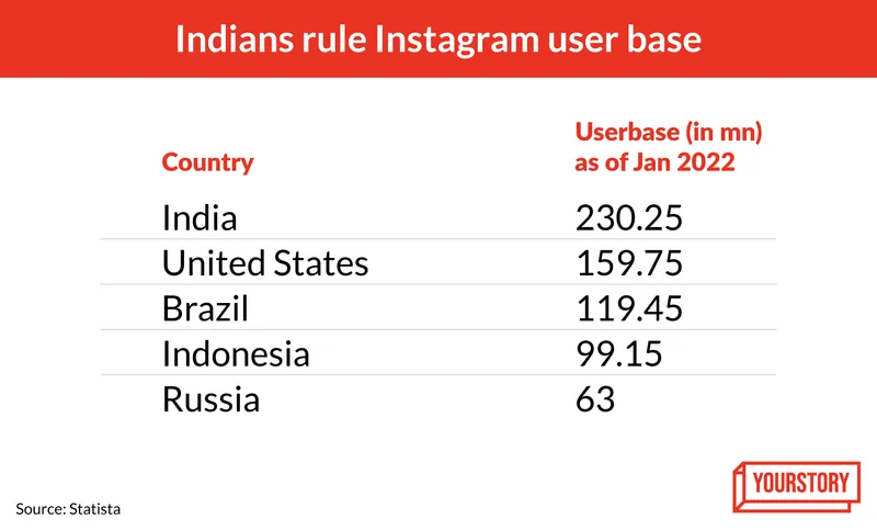 Indians on Instagram 