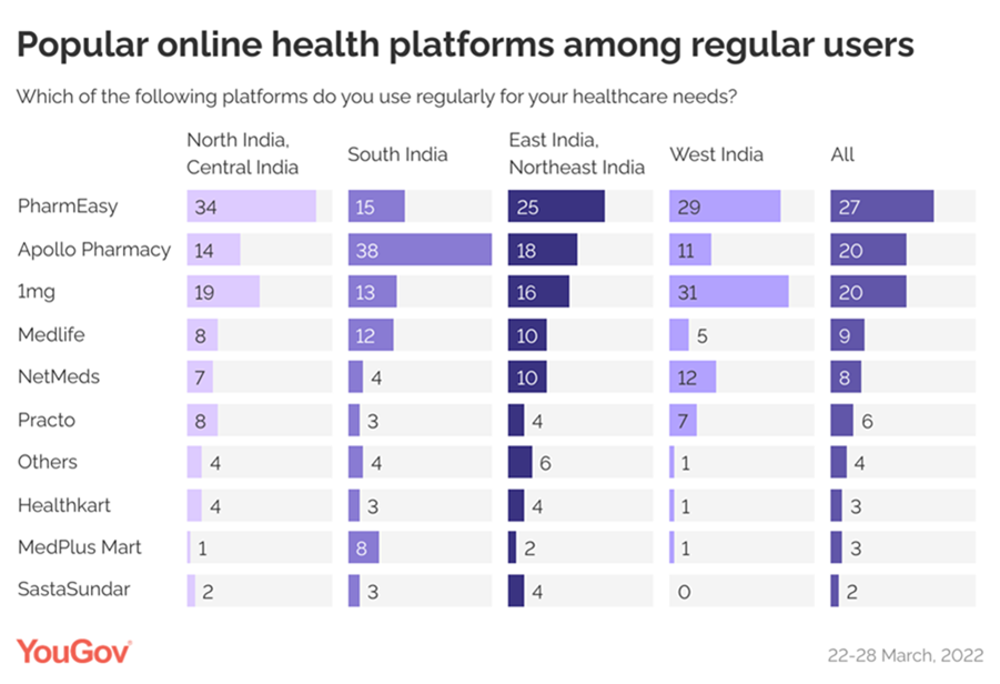 YouGov