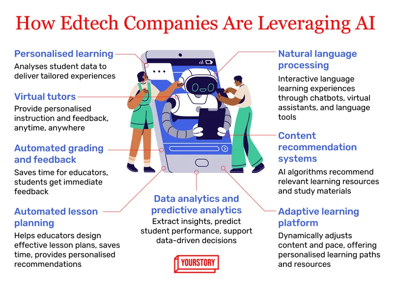 AI in edtech