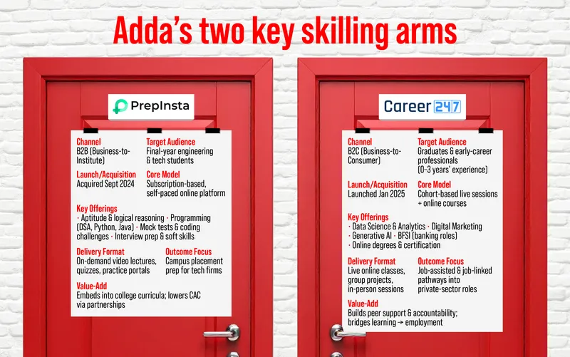 Adda Education