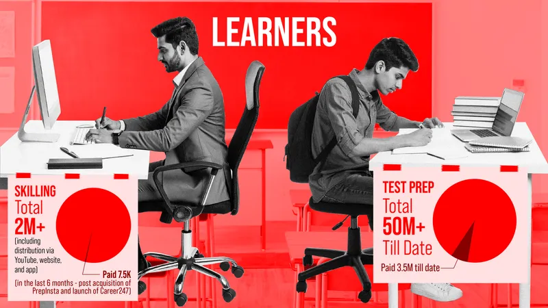 Adda Education