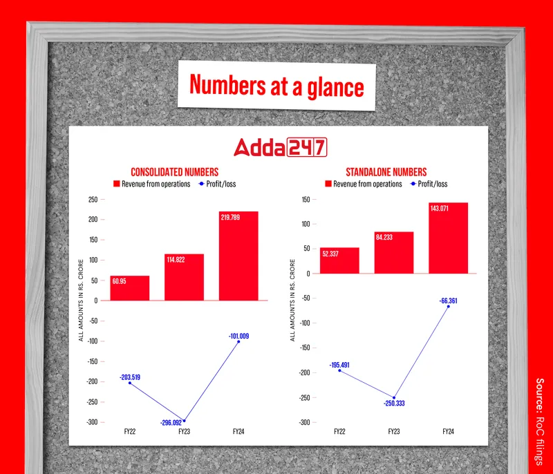 Adda Education gives skilling a big push as it looks beyond test-prep ...
