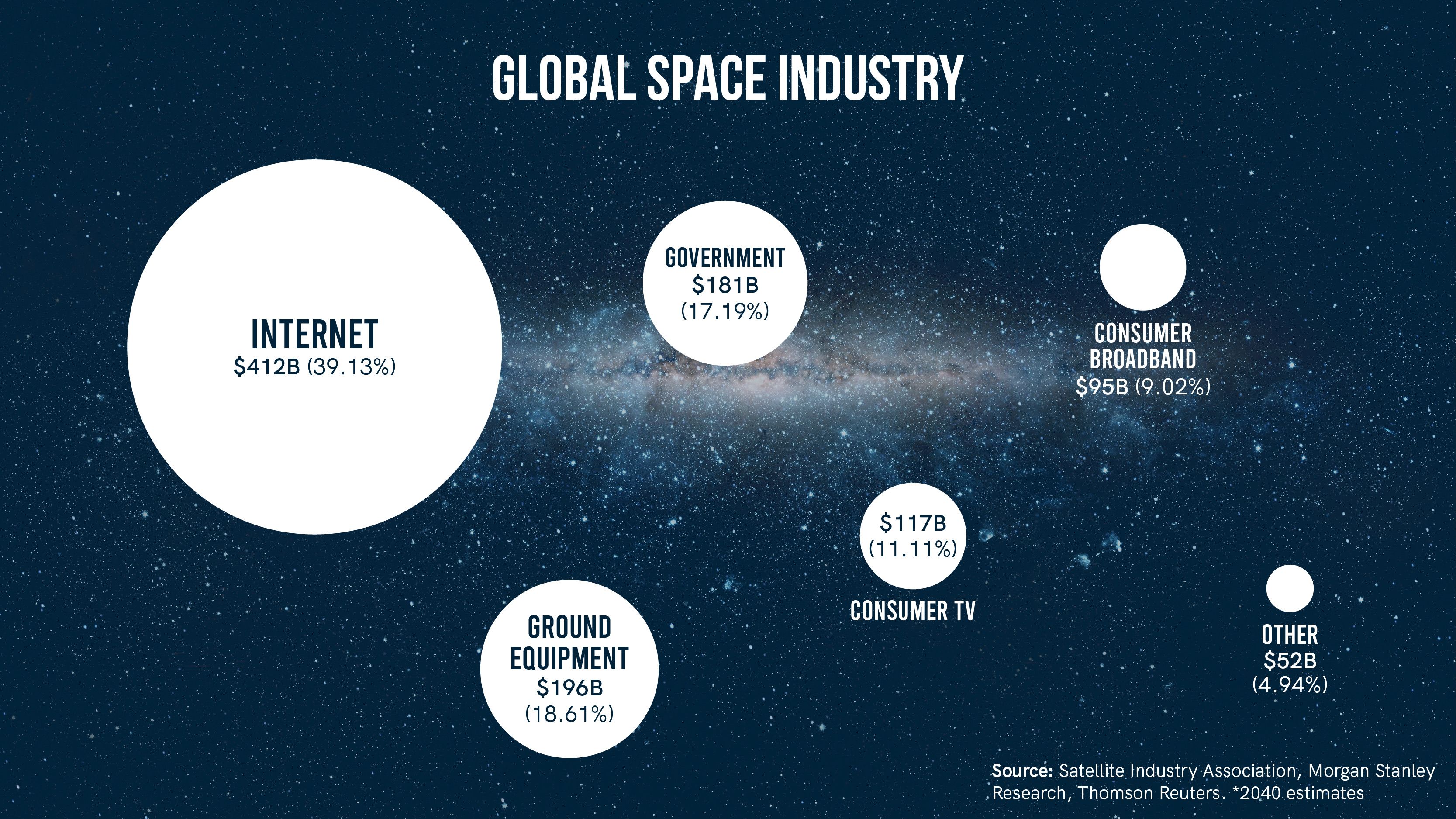 Agnikul Global Space Market