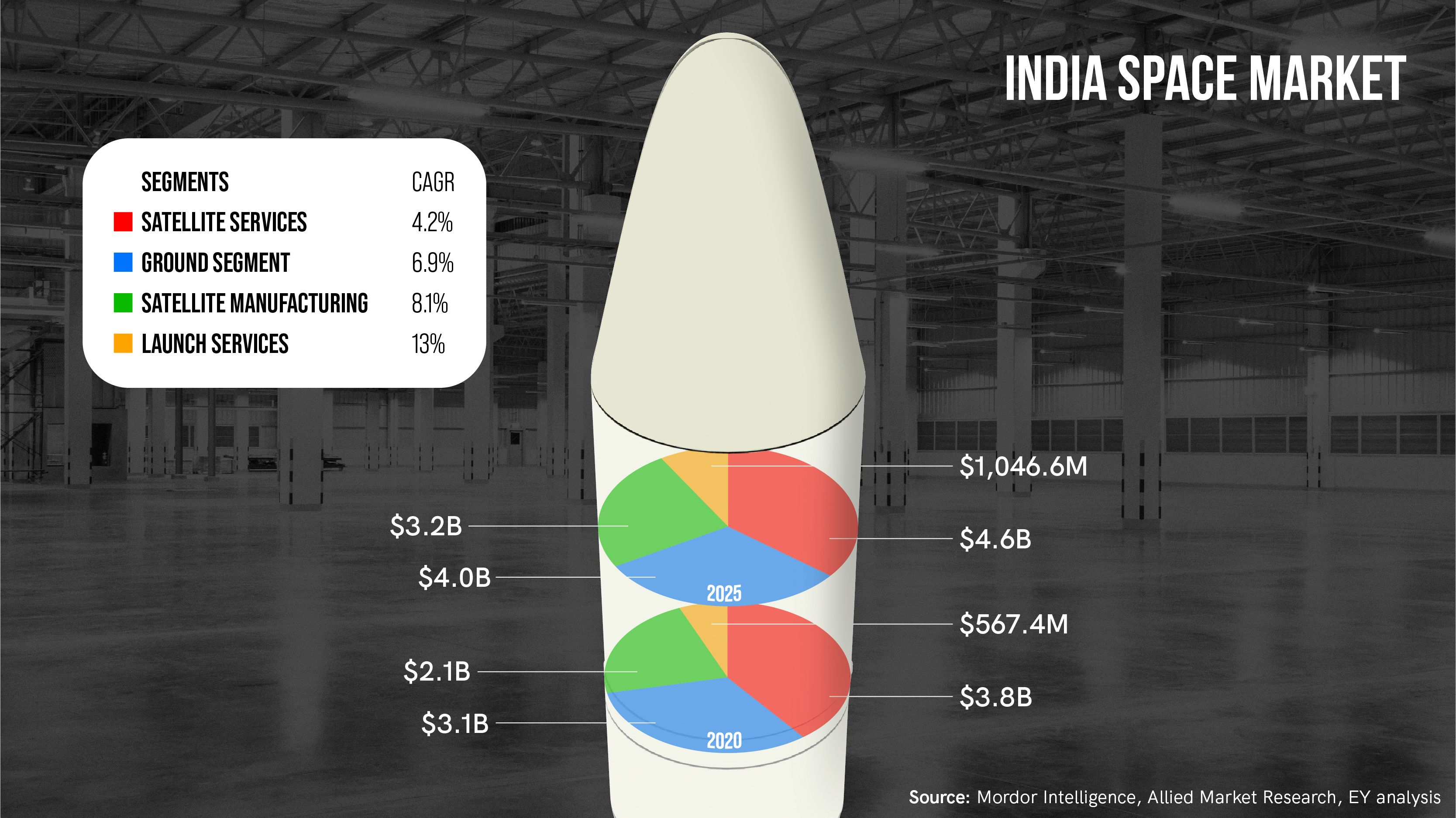 Agnikul India Space Market