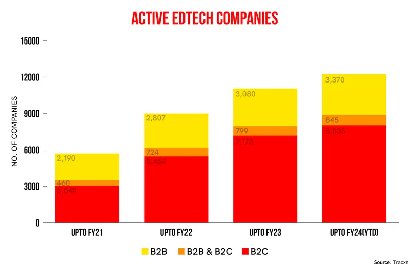 active edtechs