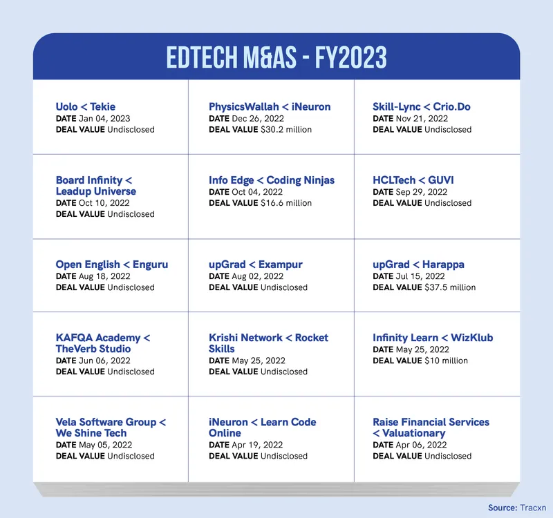 edtech M&A