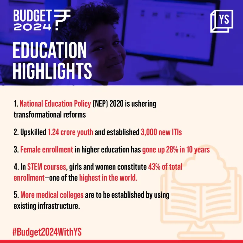 education budget 2024