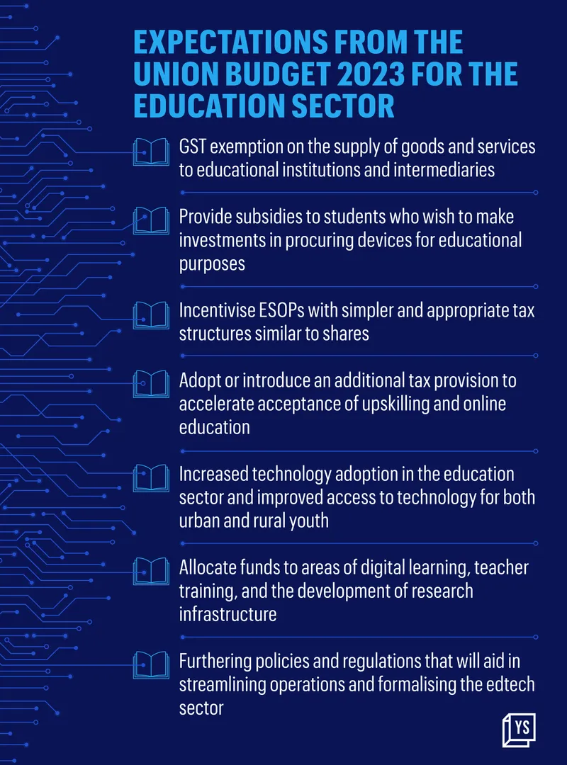 edtech budget 2023