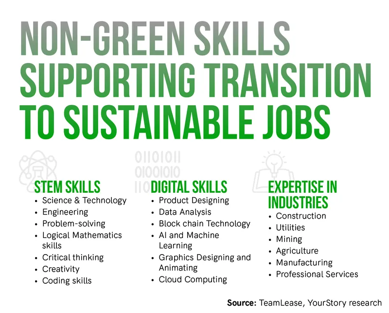 Green Jobs