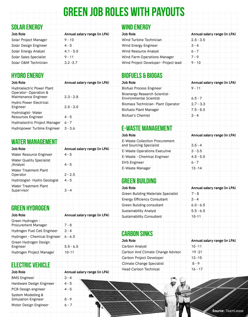 Green Jobs