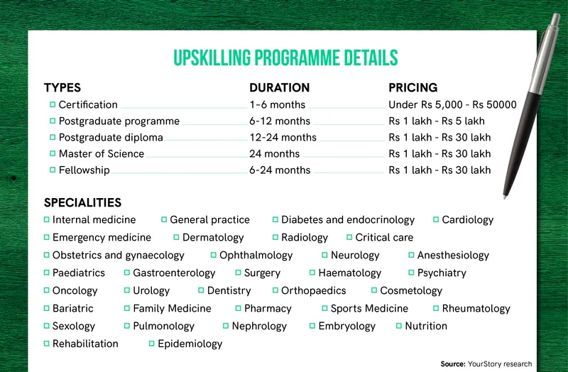 upskilling doctors