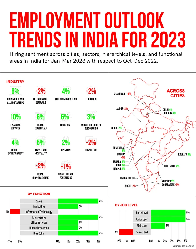 hiring outlook 2023